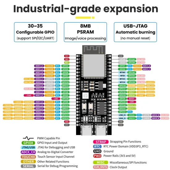 Nerokas Experimental Learners Kit (NEL KIT) – ESP32-S3 AI Chatbot Kit with 1.54" OLED – Interactive AI