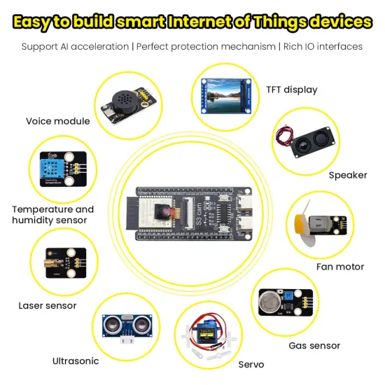 Nerokas Experimental Learners Kit (NEL KIT) – ESP32 CAM-S3 WROOM-1-N16R8 AI Vision Camera Module Kit – Computer Vision Innovator