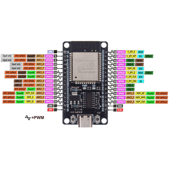 NodeMCU-32S ESP32 WiFi + Bluetooth Development Board - TYPE C NodeMCU-32S ESP32 WiFi + Bluetooth Development Board - TYPE C