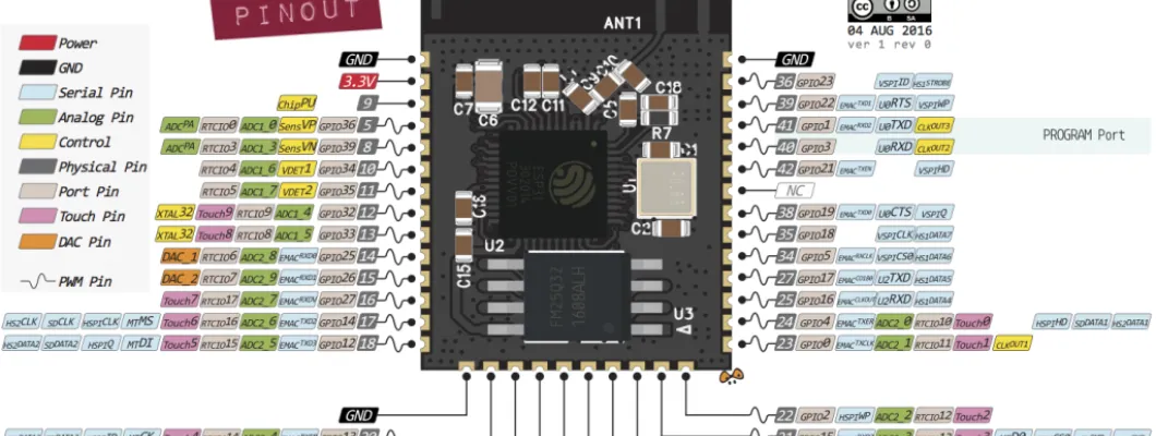ESP32 Pinout Reference: Which GPIO pins should you use?