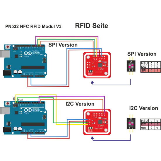 PN532 NFC RFID Module
