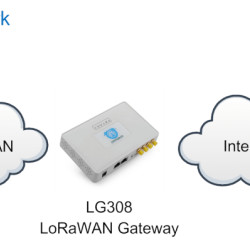 LoRaWAN Soil Moisture & EC Sensor 868mhz