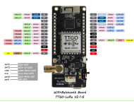 TTGO ESP32 LoRa V2.1 868Mhz Wifi Bluetooth Module