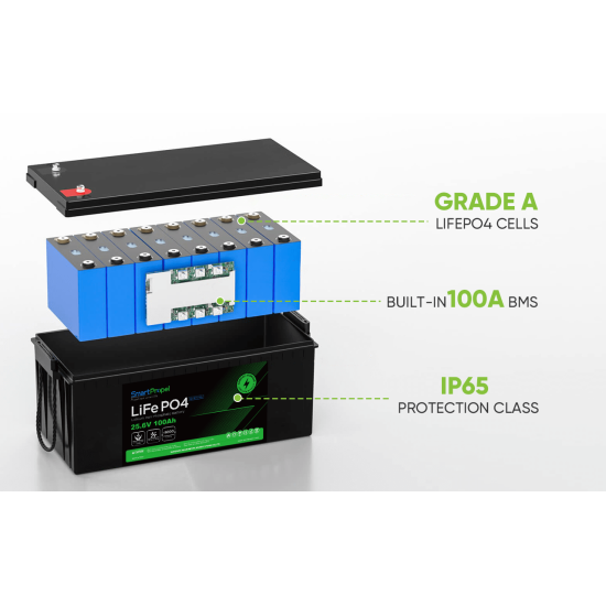 24V 100Ah LiFePO4 Battery Pack with Built-In BMS and Bluetooth 24V 100Ah LiFePO4 Battery Pack with Built-In BMS and Bluetooth