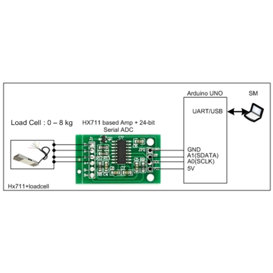 Load Cell Amplifier - HX711 Load Cell Amplifier - HX711
