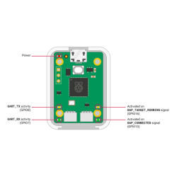 Official Raspberry Pi Debug Probe
