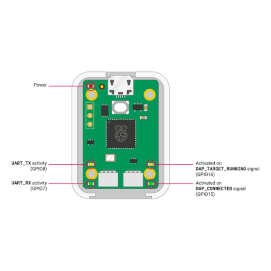 Official Raspberry Pi Debug Probe