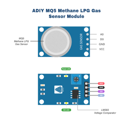 MQ-5 Gas Sensor Module for LPG, Natural Gas, and Coal Gas MQ-5 Gas Sensor Module for LPG, Natural Gas, and Coal Gas