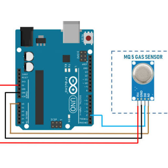 MQ-5 Gas Sensor Module for LPG, Natural Gas, and Coal Gas MQ-5 Gas Sensor Module for LPG, Natural Gas, and Coal Gas
