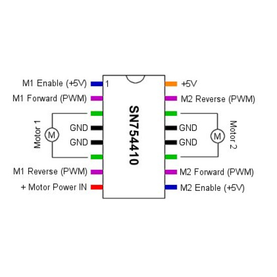 SN754410 Motor Driver IC