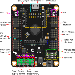 Veyron Servo Driver (24 Channel)