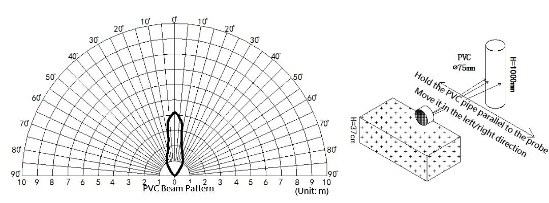 Beam Directionalities Diagram